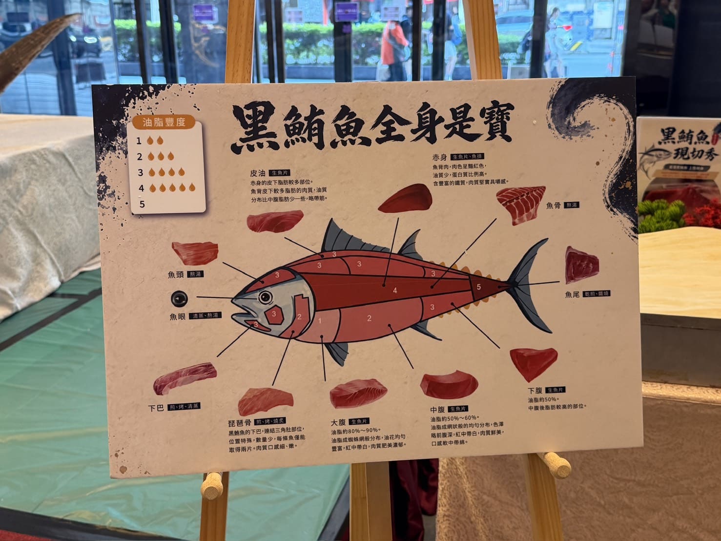 芙洛麗大飯店食譜自助百匯｜黑鮪魚現切秀限時登場！新竹Buffet必吃攻略。現沖牛肉湯、舒芙蕾無限供應，聚餐首選